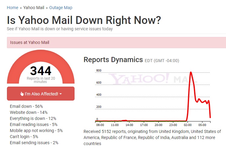 งานเข้า Yahoo! ล่มทั่วโลก