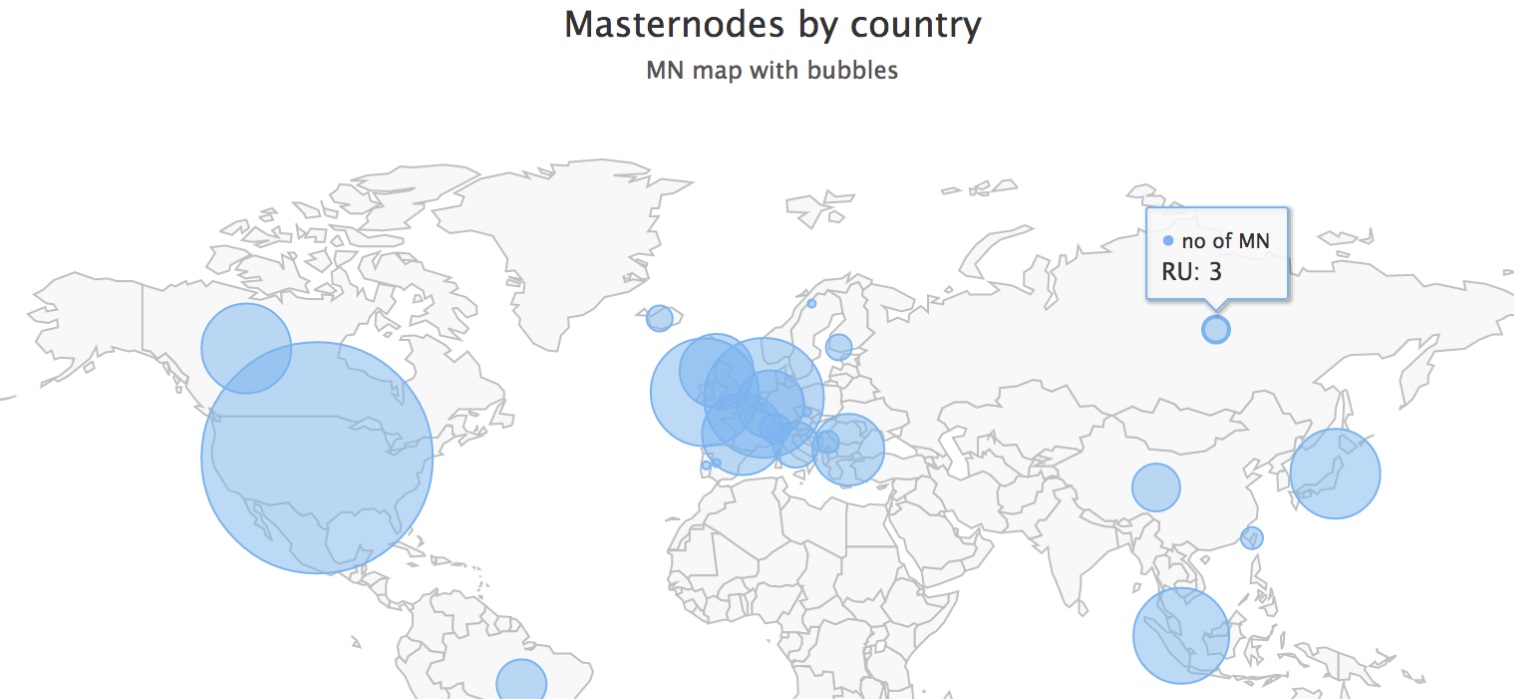 ติดตั้ง Masternode เหรียญ Crypto แบบไม่ต้องใช้ความรู้ Linux VPS ตอน 1