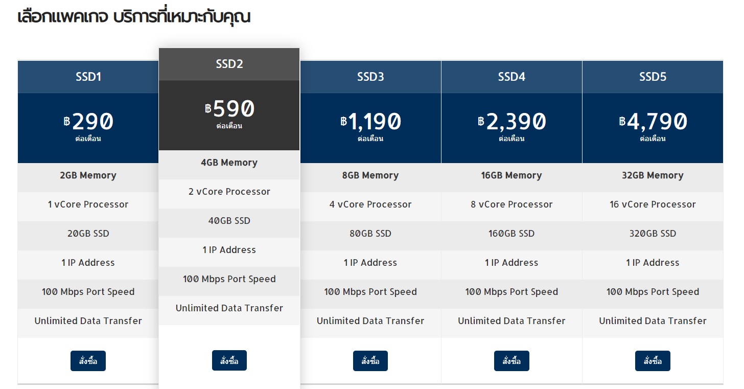 แนะนำ Cloud Server ในไทยราคาถูกเร็วแรง