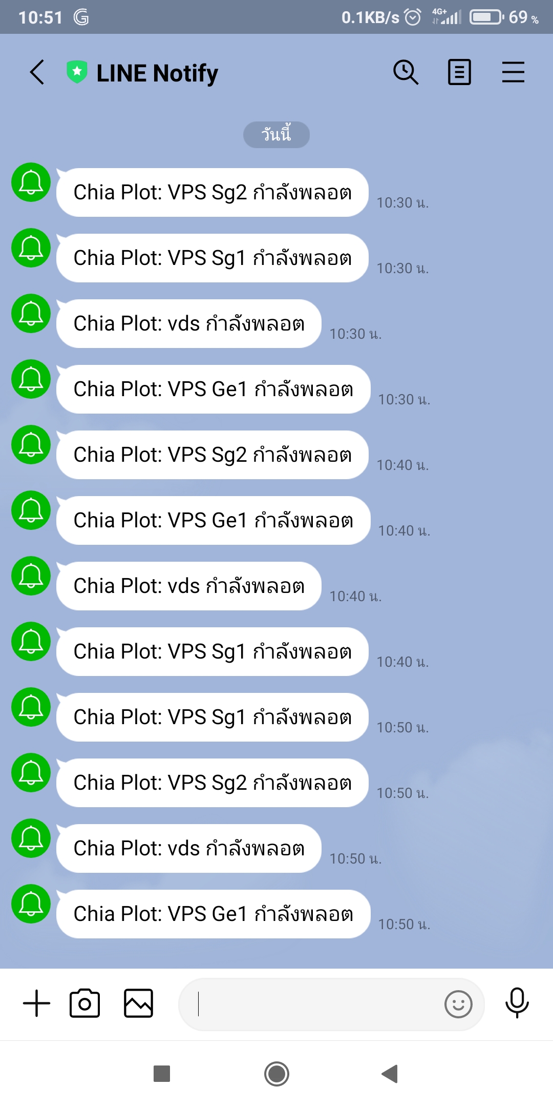 ����������������������������������� Plot Chia ���� VPS �������� Line (������ 3 ) – Div24Hr