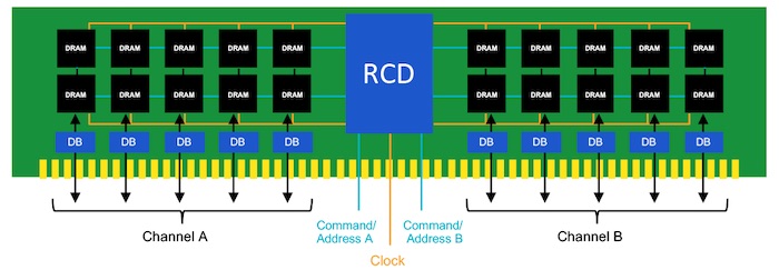 Intel เรียกร้องให้ผู้ผลิตเมนบอร์ดหยุดสนับสนุน RAM DDR4