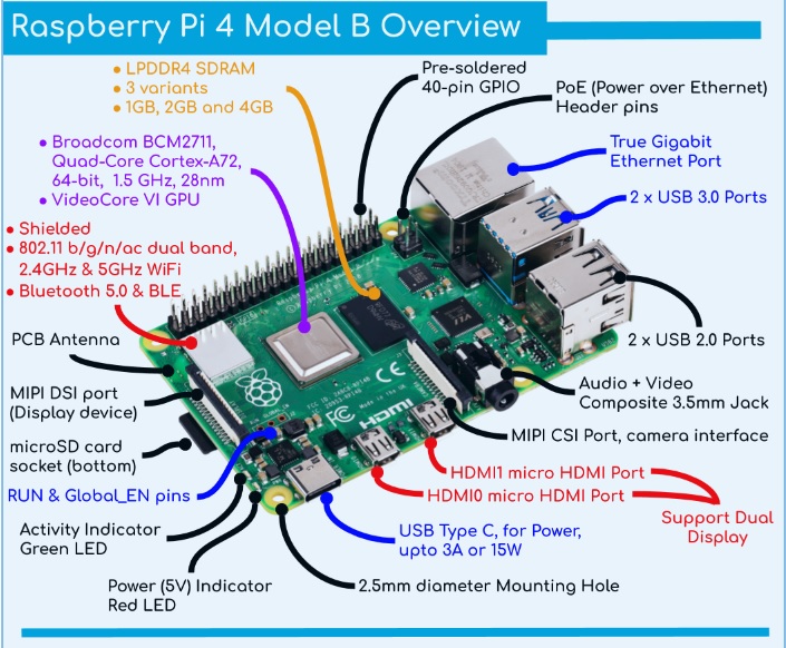 RS Group ผู้ผลิต Raspberry Pi สิ้นสุดใบอนุญาต