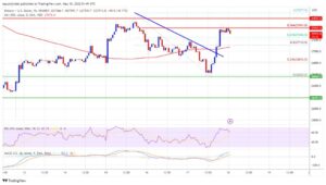 ราคา Bitcoin ปิดเหนือ $28K อาจจุดประกายการชุมนุมครั้งใหม่